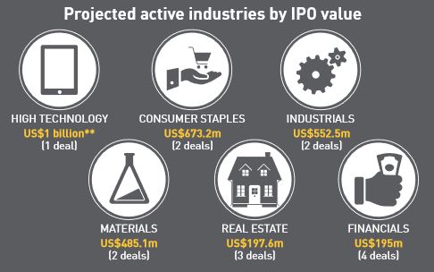 opi 2016 projections secteurs